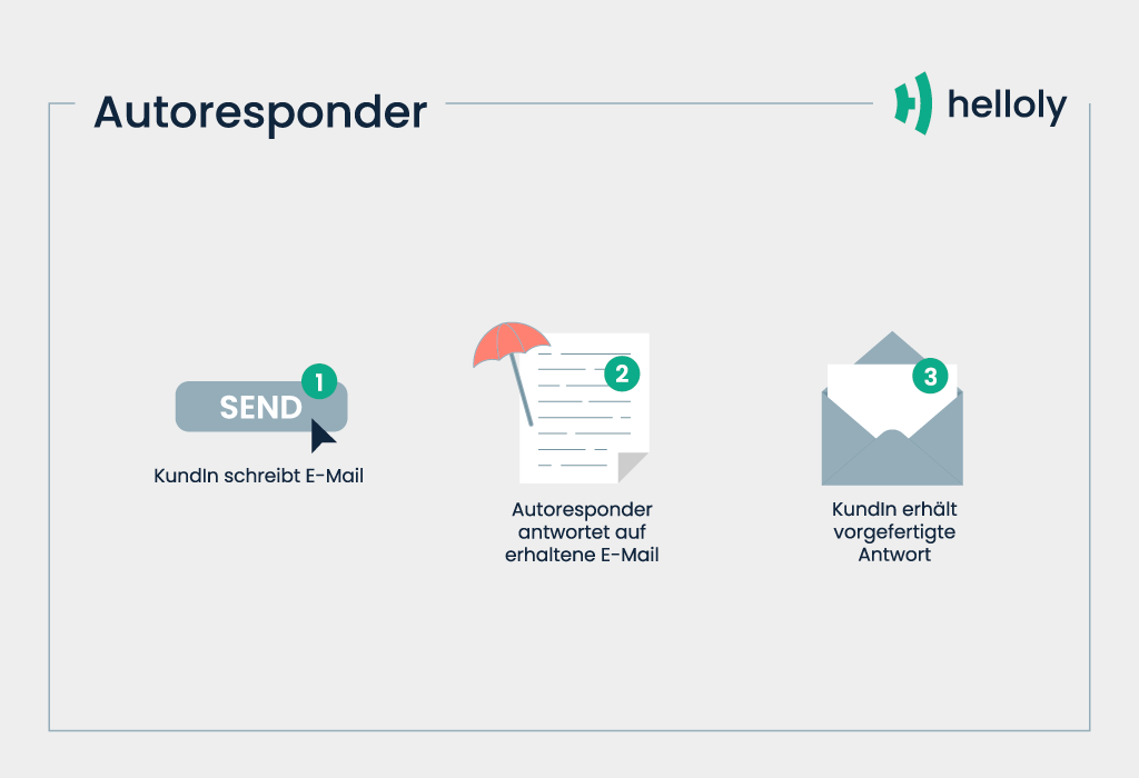 Autoresponder Grafik