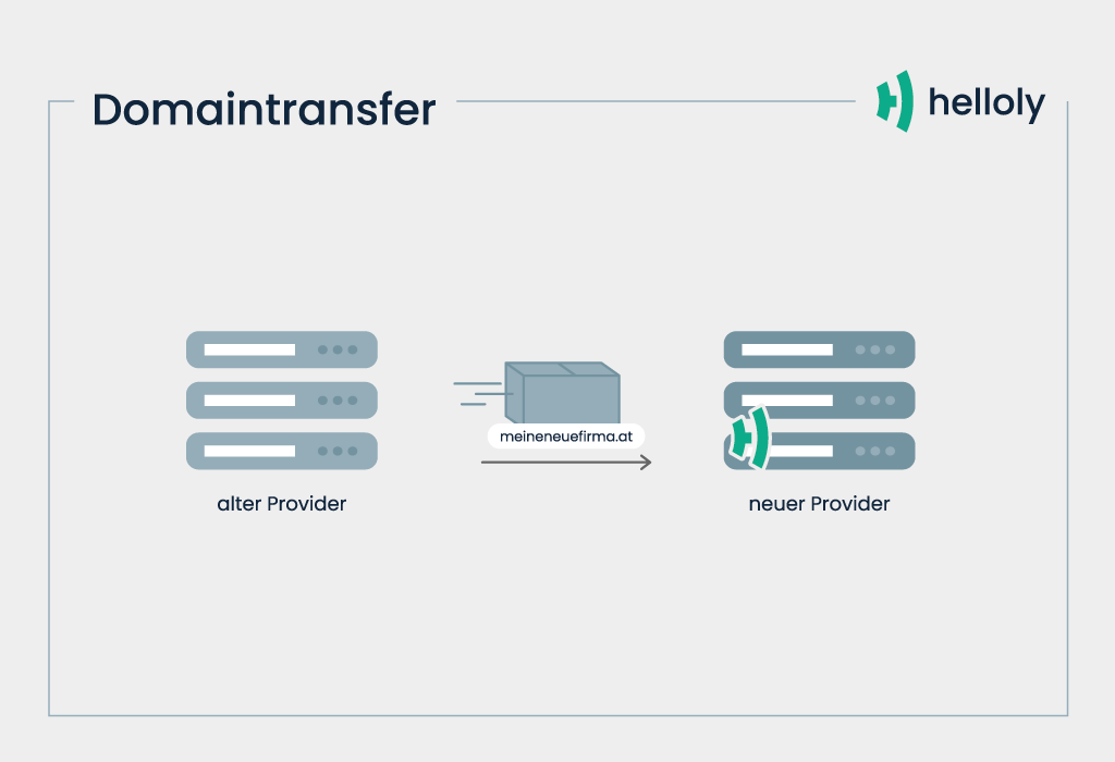 Domaintransfer Grafik